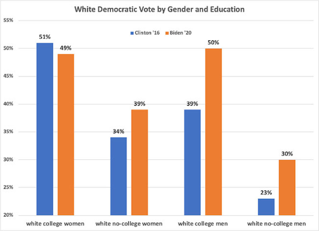 gender-education